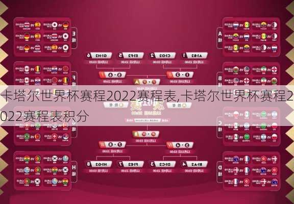 卡塔尔世界杯赛程2022赛程表,卡塔尔世界杯赛程2022赛程表积分