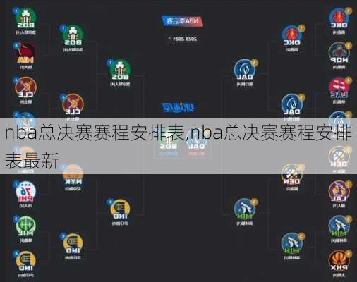 nba总决赛赛程安排表,nba总决赛赛程安排表最新