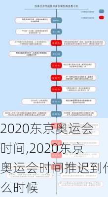 2020东京奥运会时间,2020东京奥运会时间推迟到什么时候