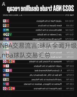 NBA交易流言:球队全面升级,nba球队交易汇总