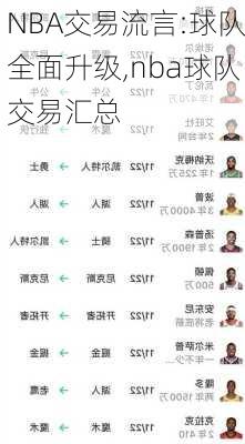 NBA交易流言:球队全面升级,nba球队交易汇总