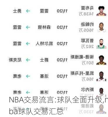 NBA交易流言:球队全面升级,nba球队交易汇总