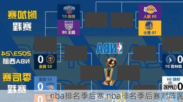 nba排名季后赛,nba排名季后赛对阵图