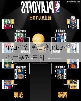 nba排名季后赛,nba排名季后赛对阵图