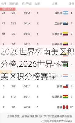 2026世界杯南美区积分榜,2026世界杯南美区积分榜赛程