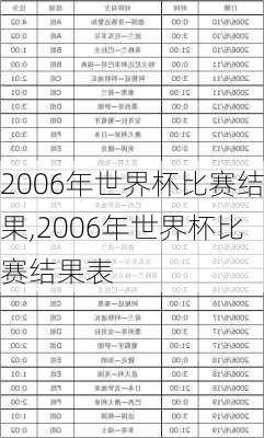 2006年世界杯比赛结果,2006年世界杯比赛结果表