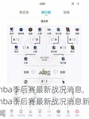 nba季后赛最新战况消息,nba季后赛最新战况消息新闻