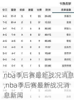 nba季后赛最新战况消息,nba季后赛最新战况消息新闻