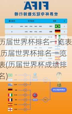 历届世界杯排名一览表,历届世界杯排名一览表(历届世界杯成绩排名)
