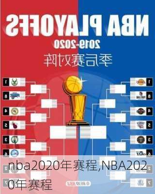 nba2020年赛程,NBA2020年赛程