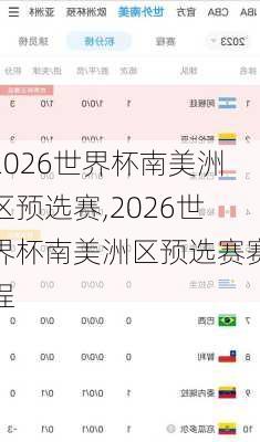 2026世界杯南美洲区预选赛,2026世界杯南美洲区预选赛赛程