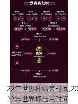 22年世界杯结束时间,2022年世界杯结束时间