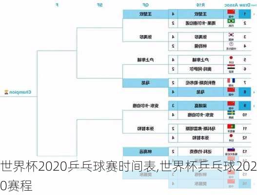 世界杯2020乒乓球赛时间表,世界杯乒乓球2020赛程