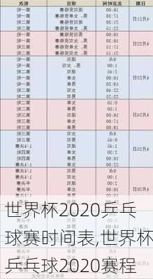 世界杯2020乒乓球赛时间表,世界杯乒乓球2020赛程