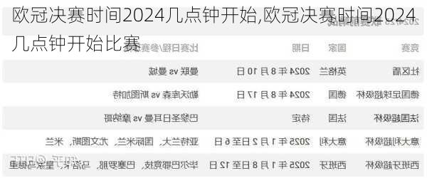 欧冠决赛时间2024几点钟开始,欧冠决赛时间2024几点钟开始比赛