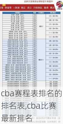 cba赛程表排名的排名表,cba比赛最新排名