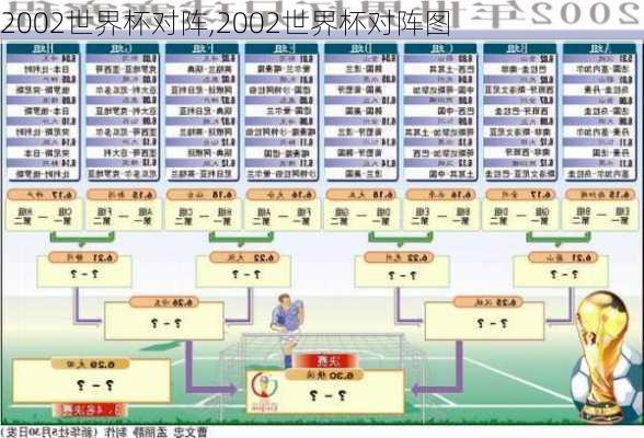 2002世界杯对阵,2002世界杯对阵图