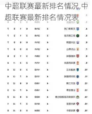 中超联赛最新排名情况,中超联赛最新排名情况表