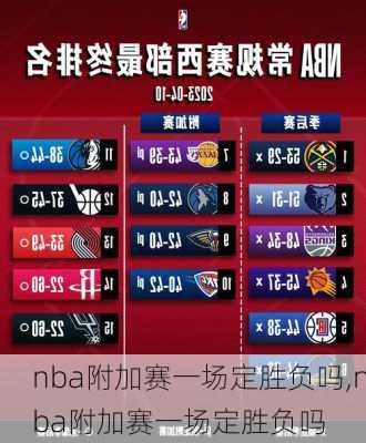 nba附加赛一场定胜负吗,nba附加赛一场定胜负吗