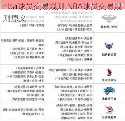 nba球员交易规则,NBA球员交易规则原文