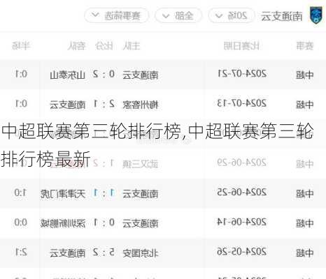 中超联赛第三轮排行榜,中超联赛第三轮排行榜最新
