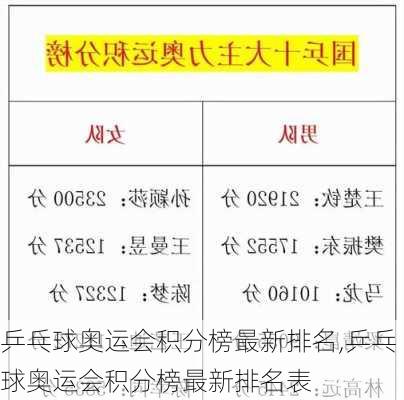 乒乓球奥运会积分榜最新排名,乒乓球奥运会积分榜最新排名表