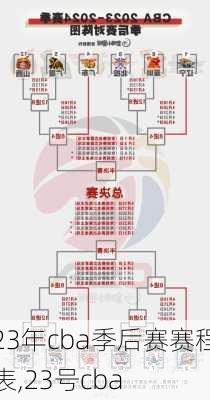 23年cba季后赛赛程表,23号cba