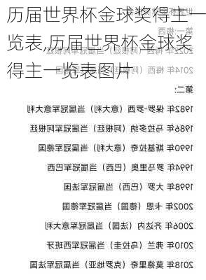 历届世界杯金球奖得主一览表,历届世界杯金球奖得主一览表图片