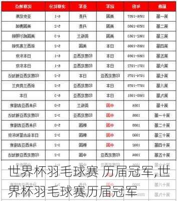 世界杯羽毛球赛 历届冠军,世界杯羽毛球赛历届冠军