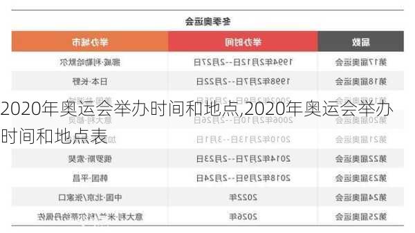 2020年奥运会举办时间和地点,2020年奥运会举办时间和地点表