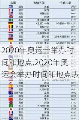 2020年奥运会举办时间和地点,2020年奥运会举办时间和地点表