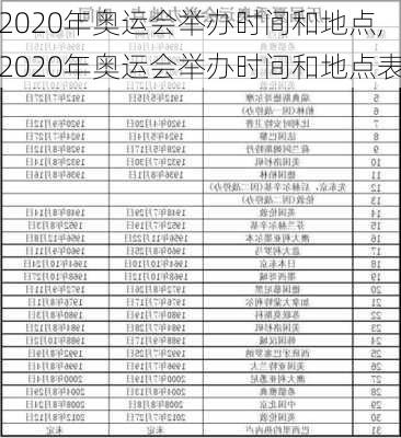 2020年奥运会举办时间和地点,2020年奥运会举办时间和地点表