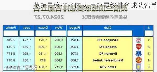 英超最终排名球队,英超最终排名球队名单