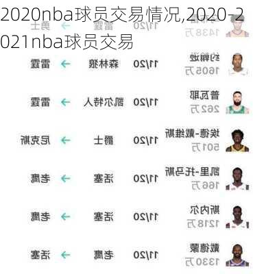 2020nba球员交易情况,2020-2021nba球员交易