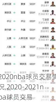 2020nba球员交易情况,2020-2021nba球员交易