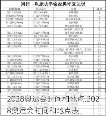 2028奥运会时间和地点,2028奥运会时间和地点表