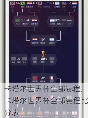 卡塔尔世界杯全部赛程,卡塔尔世界杯全部赛程比分表