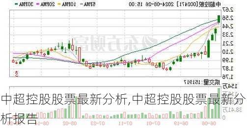 中超控股股票最新分析,中超控股股票最新分析报告