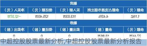 中超控股股票最新分析,中超控股股票最新分析报告