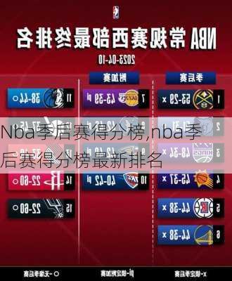 Nba季后赛得分榜,nba季后赛得分榜最新排名