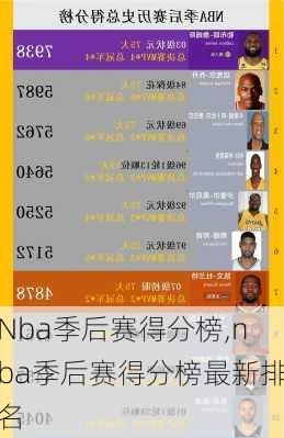 Nba季后赛得分榜,nba季后赛得分榜最新排名