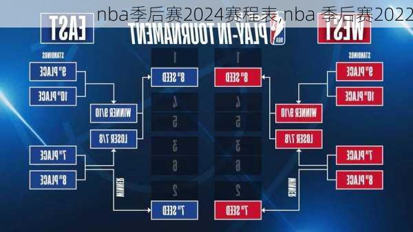 nba季后赛2024赛程表,nba 季后赛2022