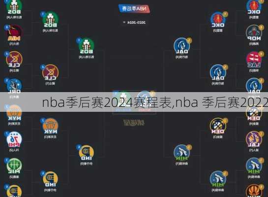 nba季后赛2024赛程表,nba 季后赛2022