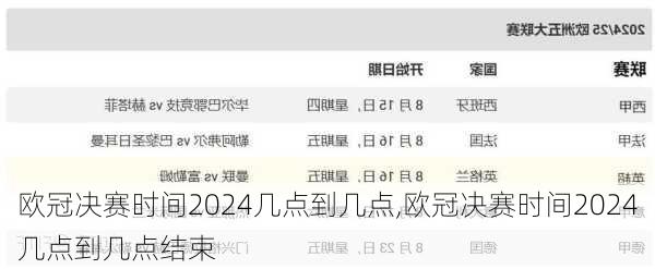 欧冠决赛时间2024几点到几点,欧冠决赛时间2024几点到几点结束