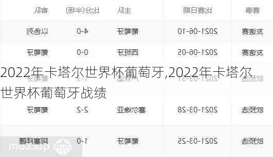 2022年卡塔尔世界杯葡萄牙,2022年卡塔尔世界杯葡萄牙战绩