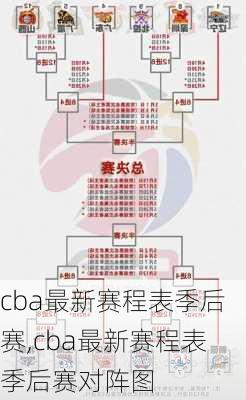 cba最新赛程表季后赛,cba最新赛程表季后赛对阵图