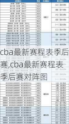 cba最新赛程表季后赛,cba最新赛程表季后赛对阵图