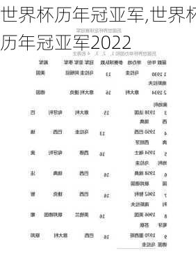 世界杯历年冠亚军,世界杯历年冠亚军2022