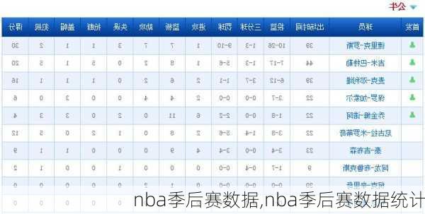 nba季后赛数据,nba季后赛数据统计