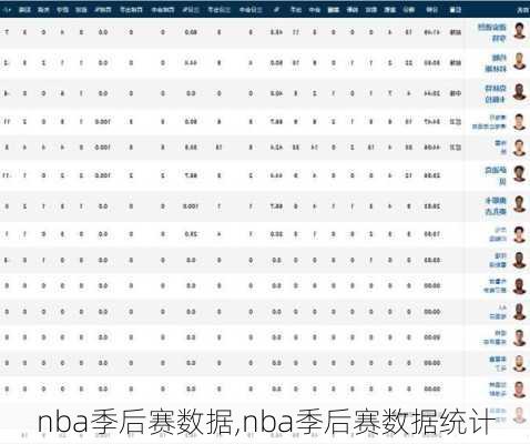 nba季后赛数据,nba季后赛数据统计